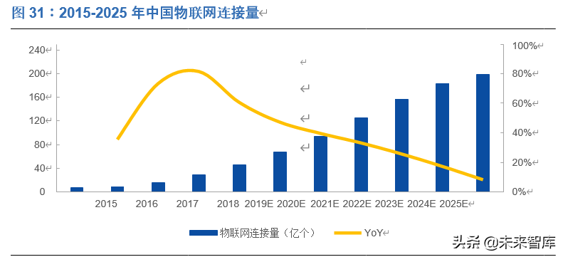 中科创达投资价值分析：深耕智能操作系统，赋能万物互联时代