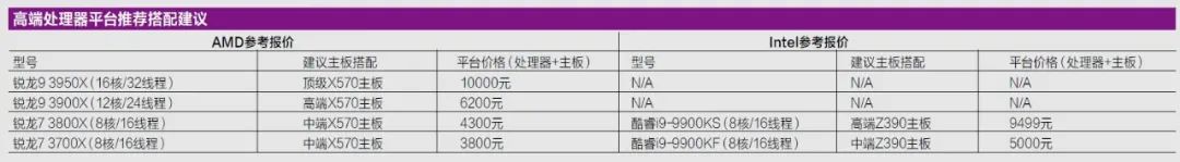 宅在家里更要追求性价比！2020年春季CPU导购