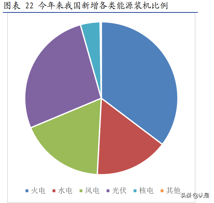 杭锅股份专题报告：余热锅炉龙头、光热储能先驱