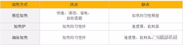 沒有正確保存與安裝，可導(dǎo)致80%的軸承提早失效