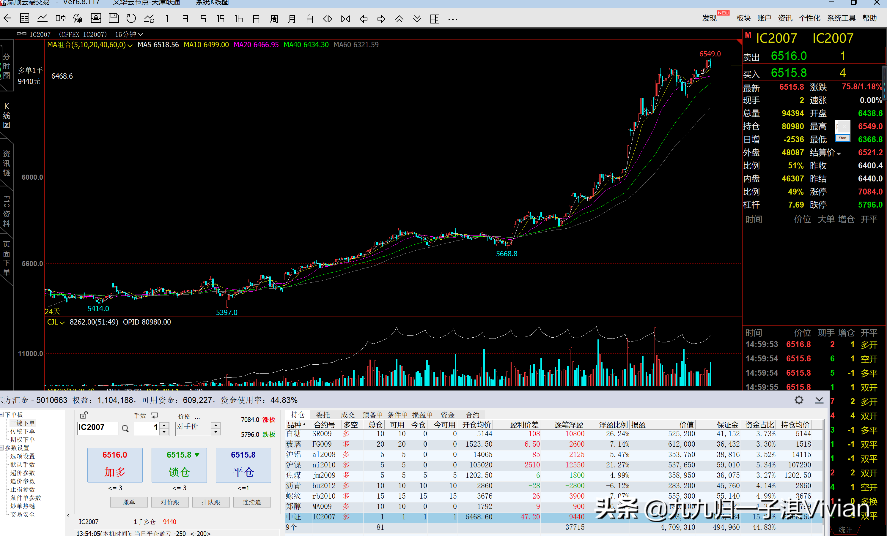 收盘交易总结（2020年交易的第81天）：股指维持