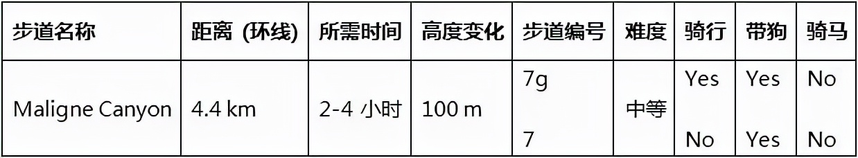 贾斯珀国家公园最全最详细旅游攻略