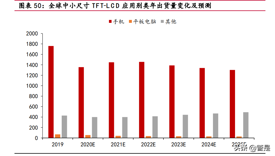聚灿光电专题研究：LED领先企业，行业复苏业绩迎来拐点
