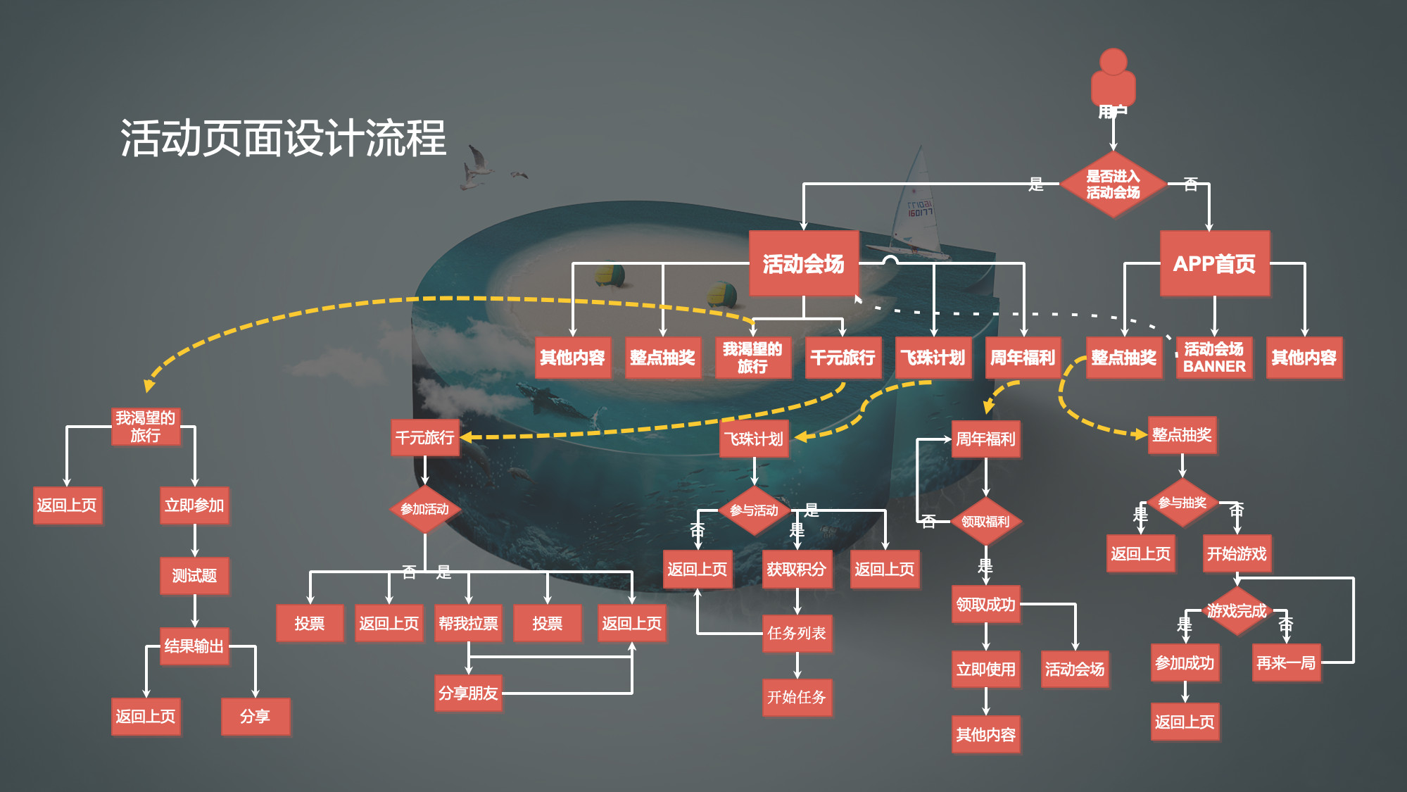 周年庆活动策划推广方案