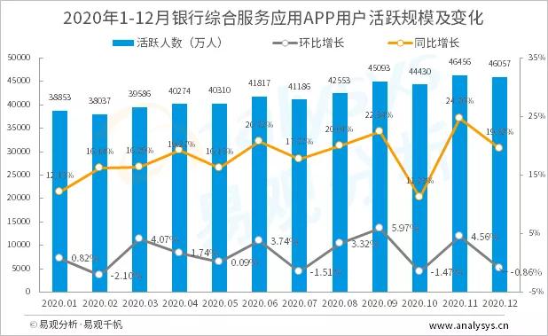 银行机构如何做好APP用户数字化洞察，助力用户服务价值增长？