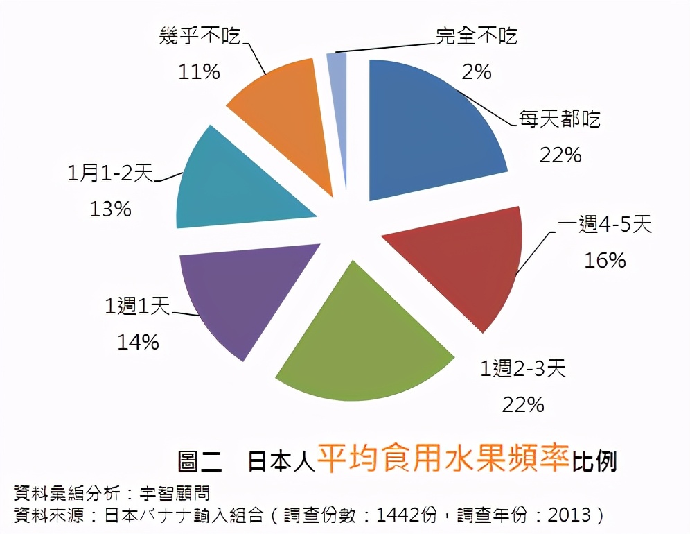 吃不起水果的日本人靠青汁度日？超高物价背后的真相竟然是……