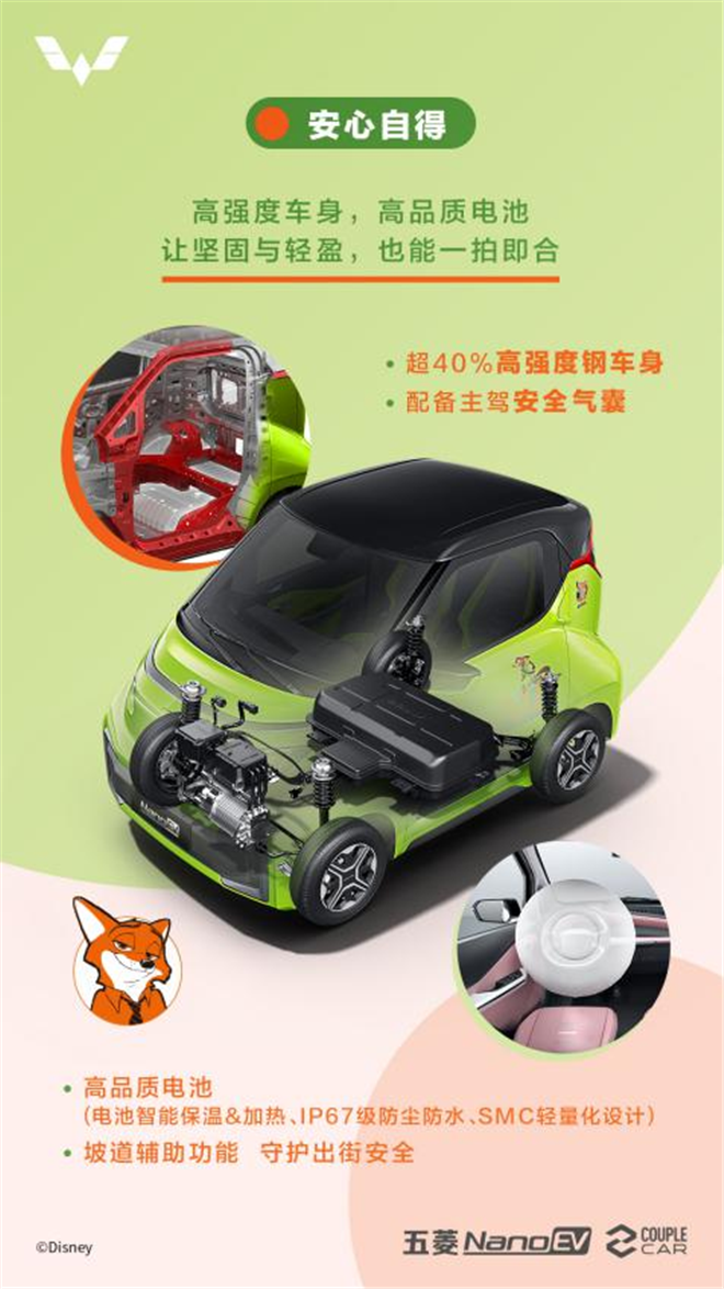 五菱NanoEV迪士尼疯狂动物城限定款配置曝光