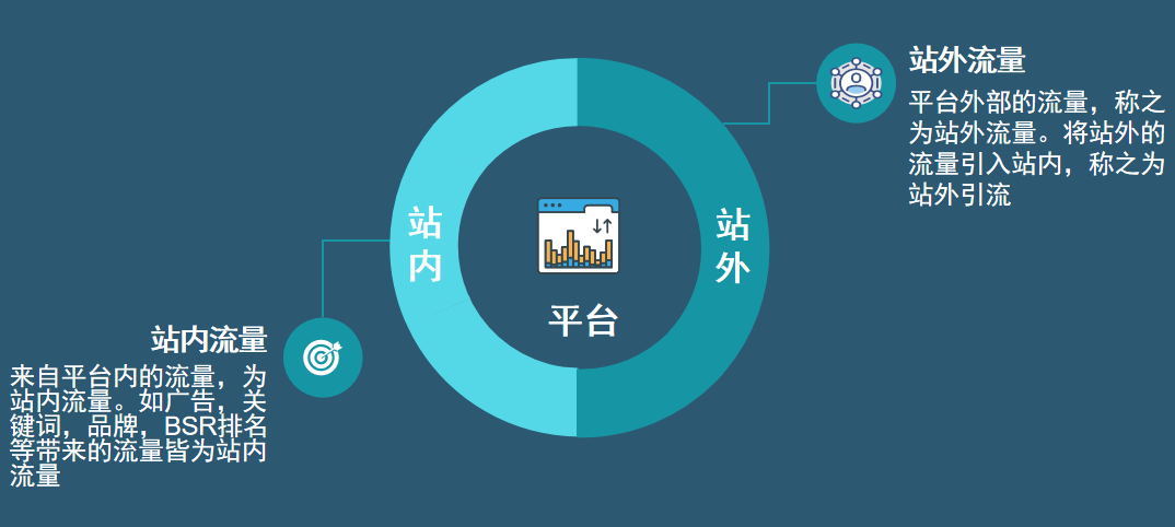 扒一扒亚马逊站外引流/推广（上）