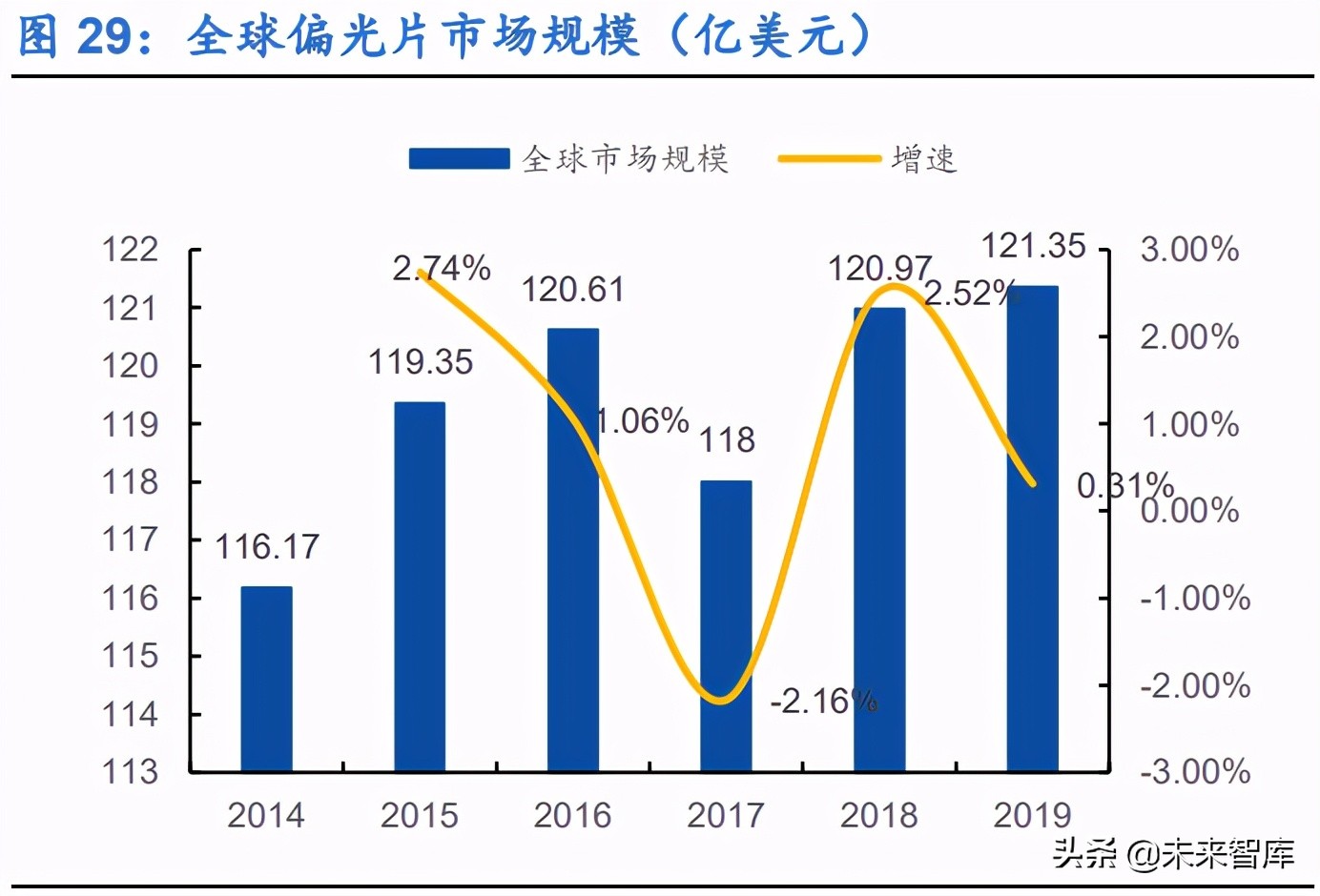 显示面板行业研究报告：千亿材料市场，国产替代进程加速