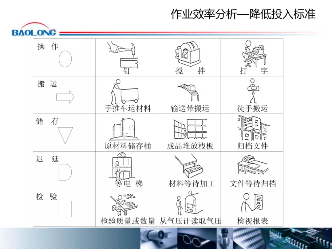 「标杆学习」作业效率提升方案