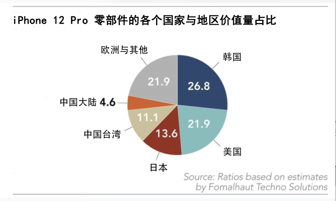 危险的分工：从苹果陷阱，到特斯拉幻影