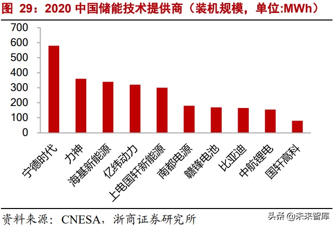 储能行业深度报告：全球能源革命主线，未来电力系统的核心资产