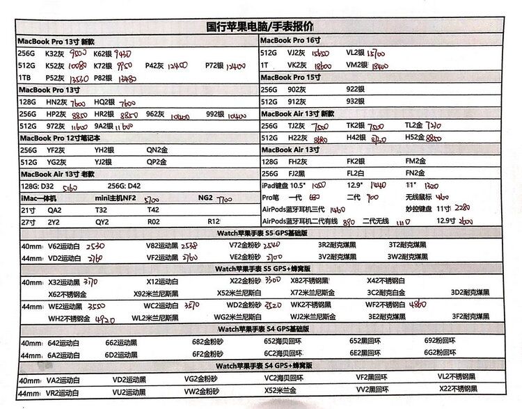 深圳华强北最新价格，P40跟ipone11同价，你挑选谁？