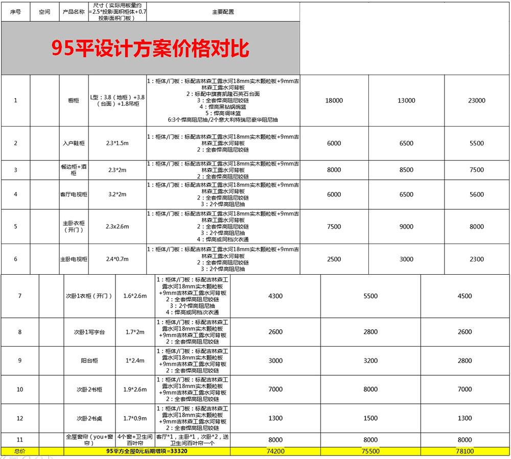 定制衣柜一平米多少钱？包含哪些收费项目？