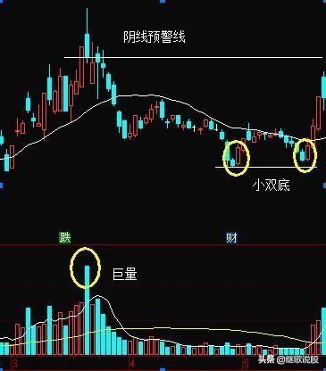 与主浪失之交臂，不是《富春》狡猾，而是自己