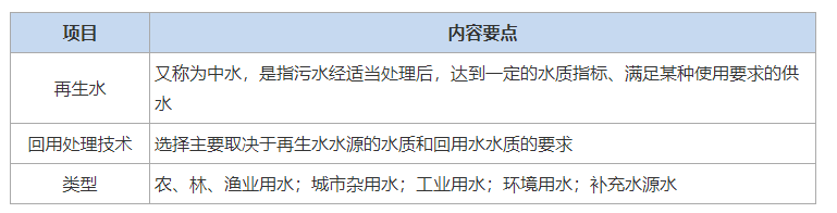 2021一建《市政》，给水与污水处理工艺流程考点提炼与归纳