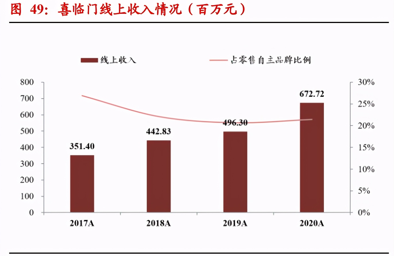 床垫行业研究报告：渠道+品牌正向循环，格局集中、龙头破局在即
