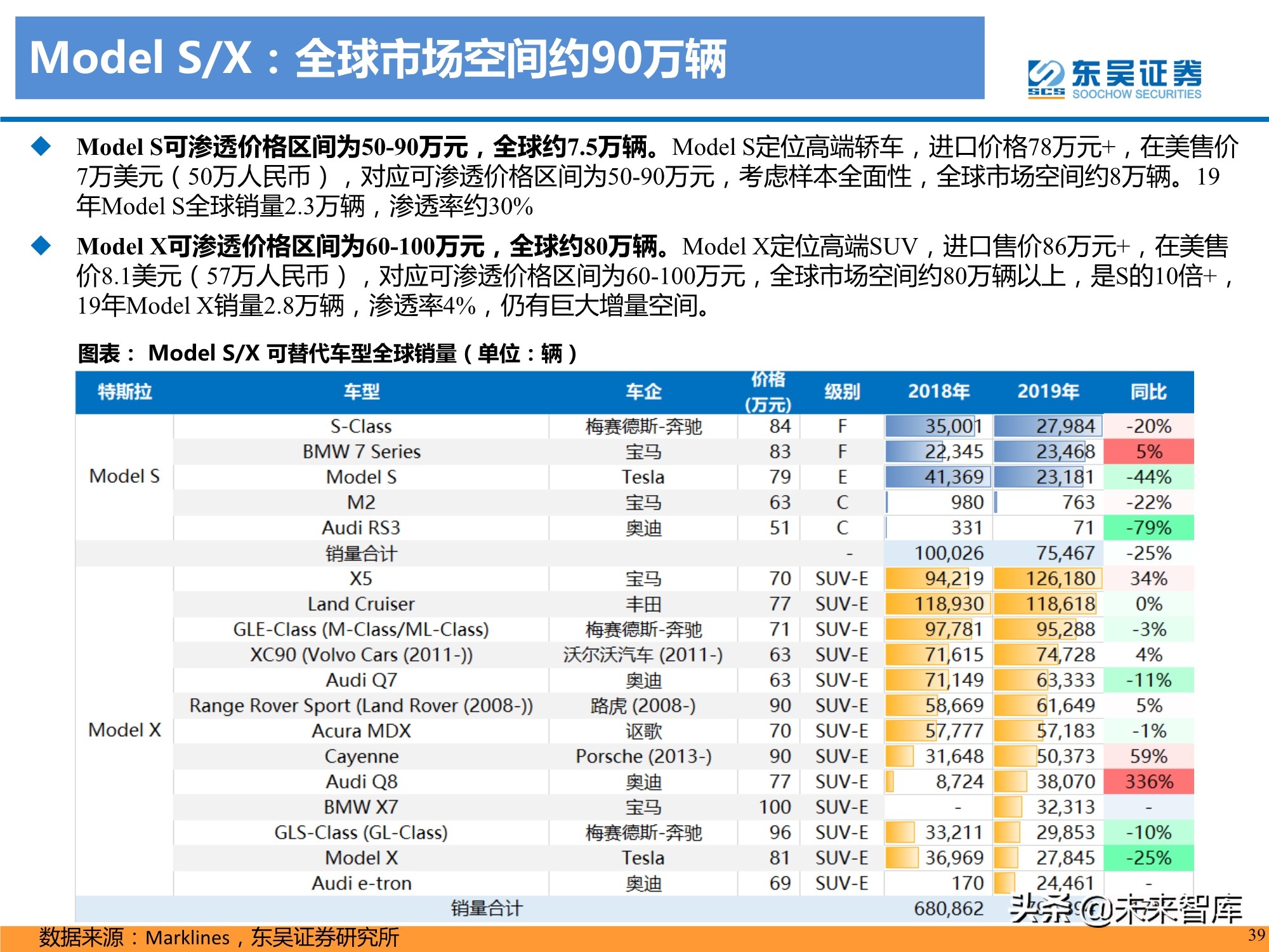 特斯拉盈利模式深度剖析：精选特斯拉核心供应链，共享高增长
