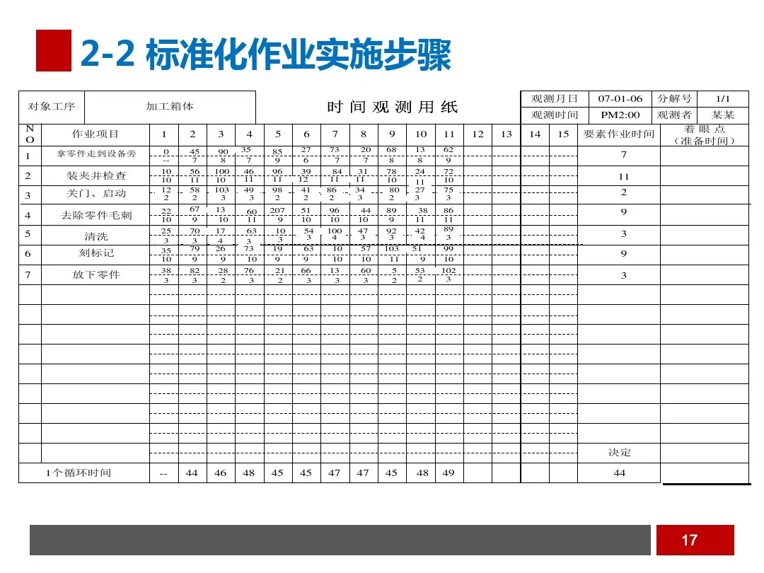 PPT  工业工程之生产线平衡与改善