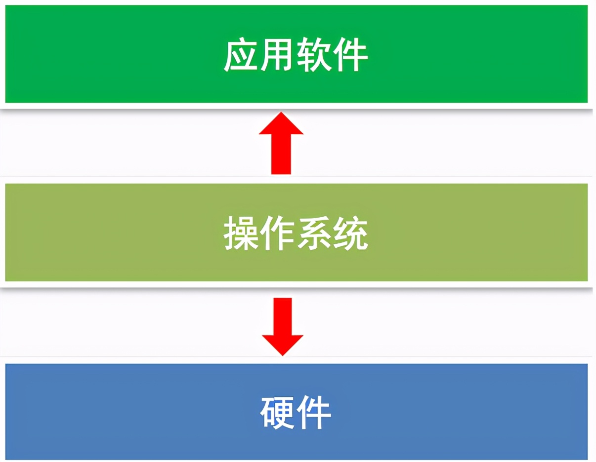 阶段二Linux 高级编程：Linux基础命令一017