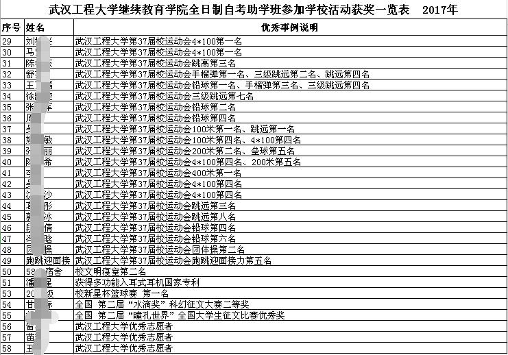 武汉工程大学自考本科靠谱吗?