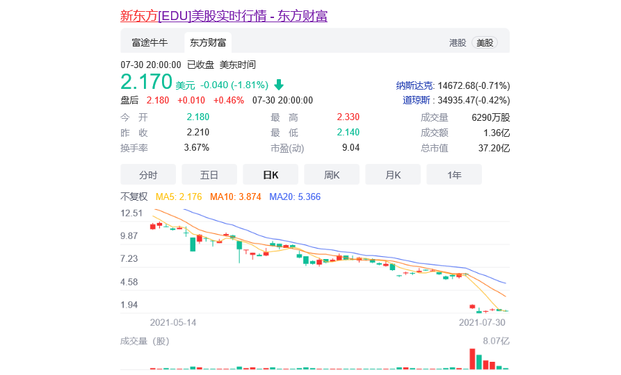 造车，会让新东方的太阳再次升起