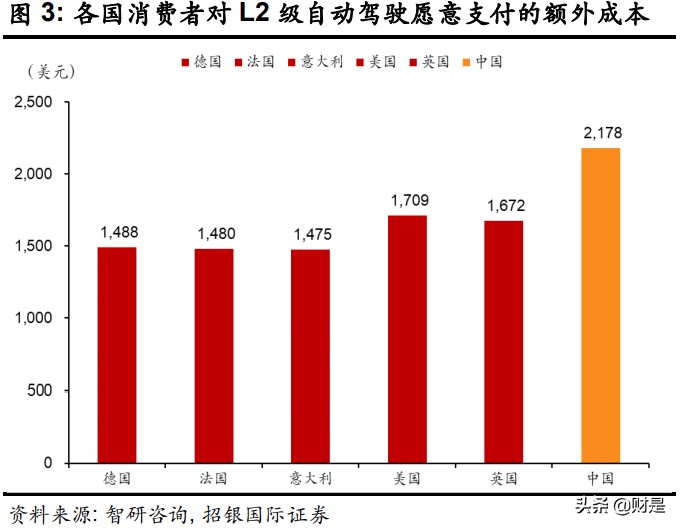 汽车自动驾驶产业链深度分析：行业发展超预期，关注产业链机遇