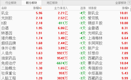 防御性板块占上方 仍需注意回调风险