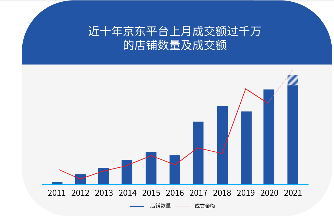 2021线上新品消费报告：微笑的市场
