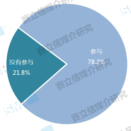 互联网技术更新换代，为传统广播带来了什么什么机遇？