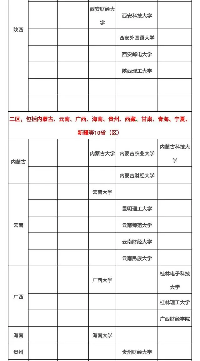 22会计专硕考研必看：院校这么选，保你准上岸