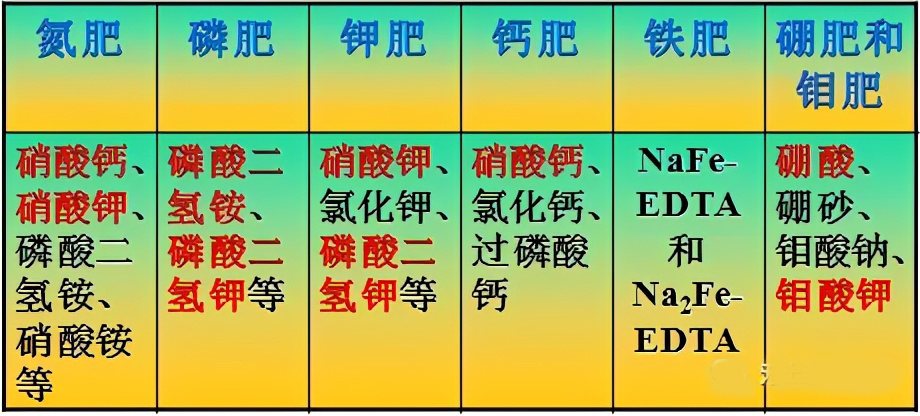 无土栽培植物营养液的组成及其要求