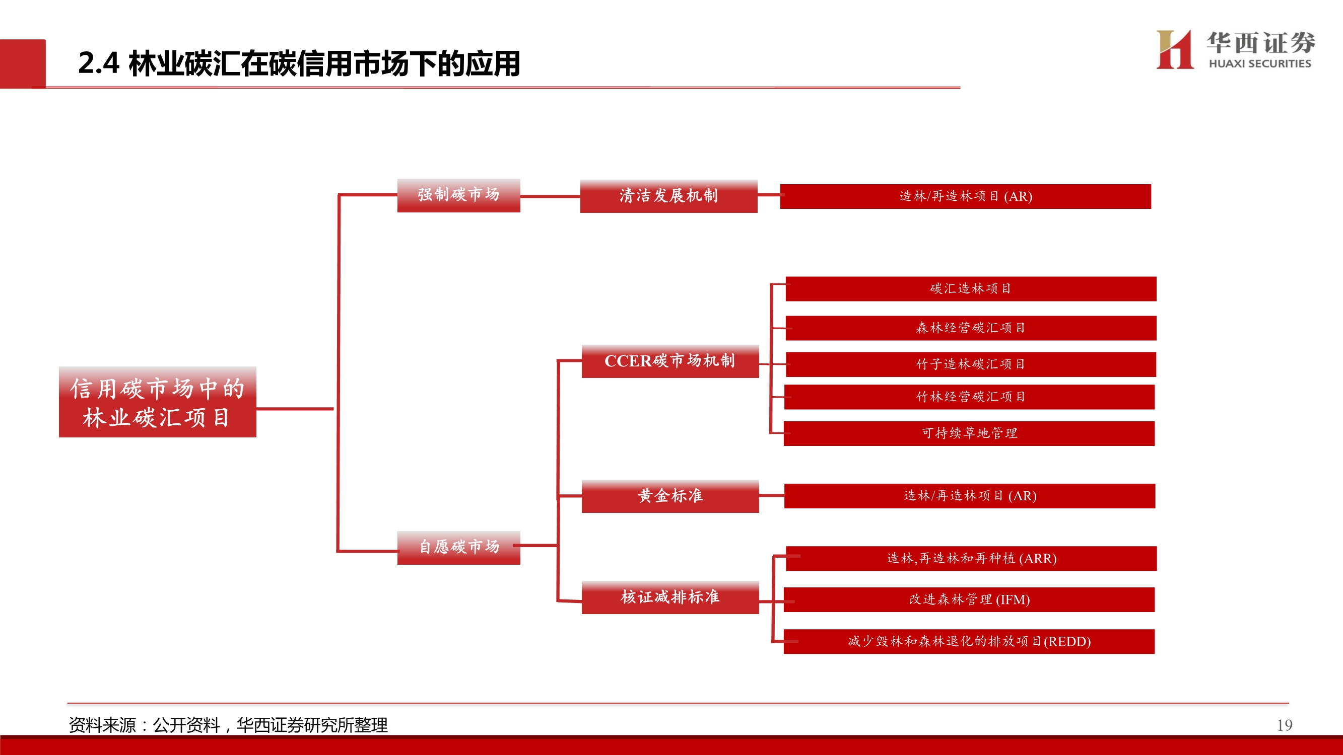 碳中和专题报告：中国碳交易市场展望与林业碳汇前景解析