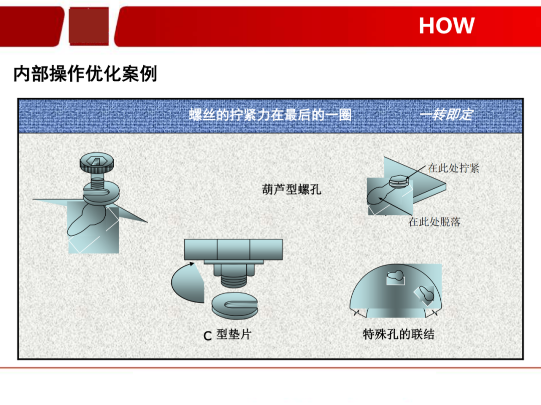 「標桿學習」看看如何有效快速換產(SMED)