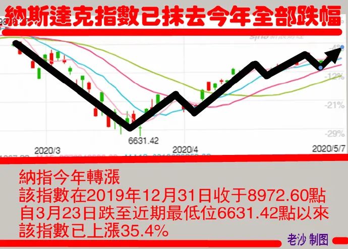 股市早8点丨今天有两条利好