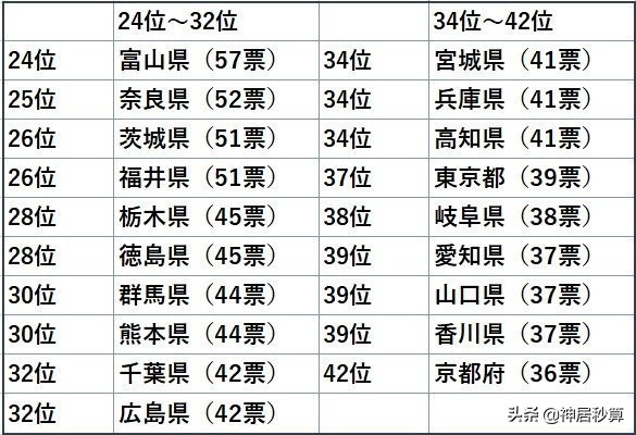 日本哪里的人性格最好？反正不是东京和大阪╮(╯▽╰)╭