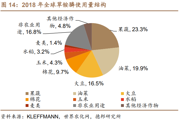 利尔化学深度报告：草铵膦景气向上，规模及成本优势奠定高成长