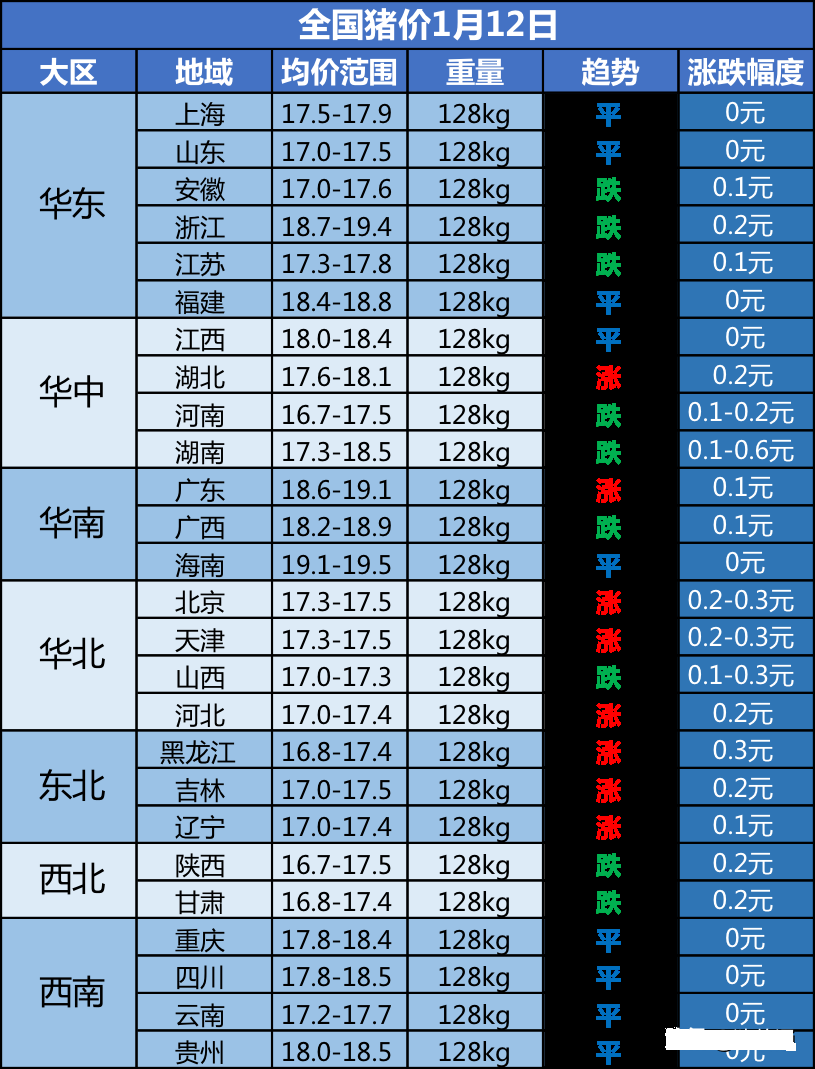 临近新年！猪肉大涨，玉米、小麦等粮价纷纷上涨，还能涨多少钱？