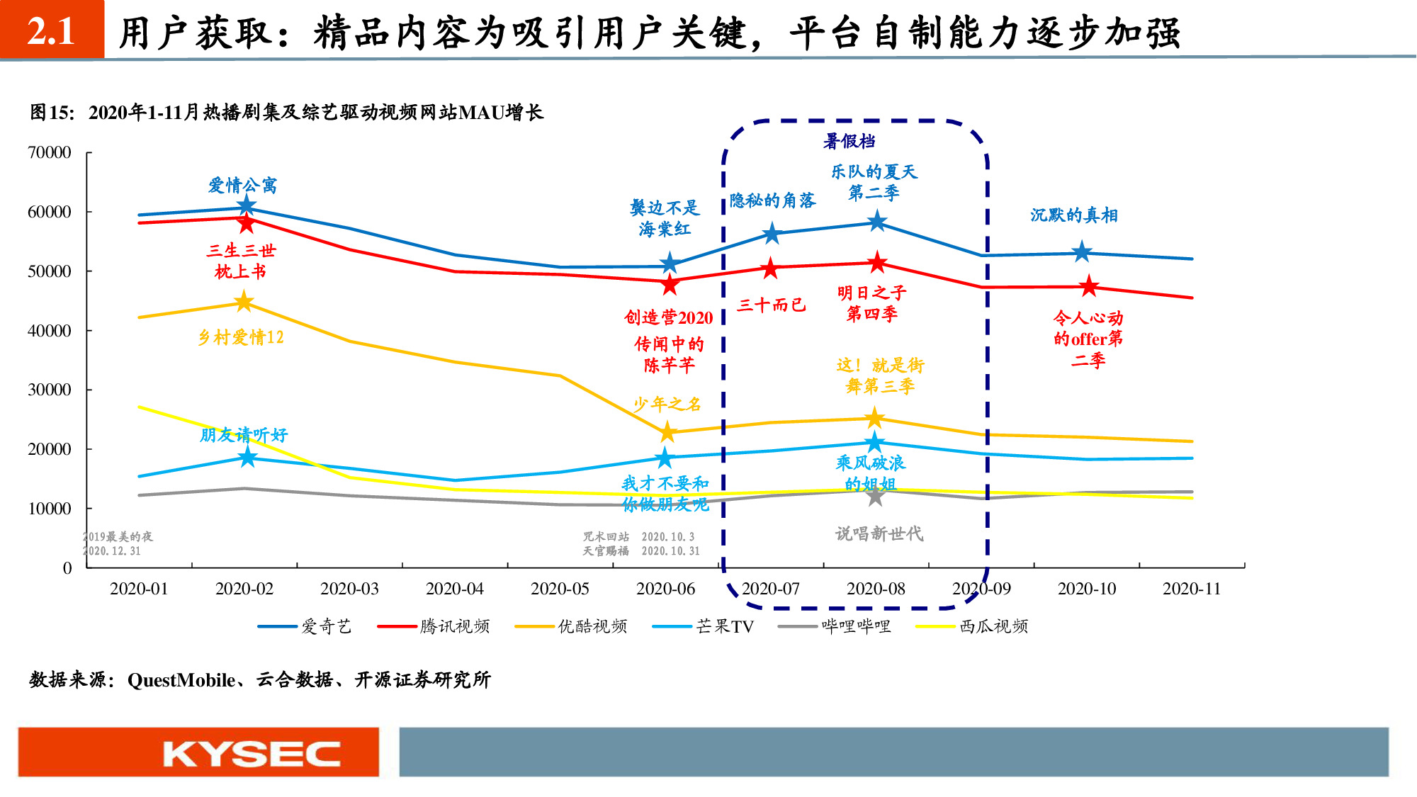 互聯網傳媒行業深度報告：六大視頻平臺深度對比
