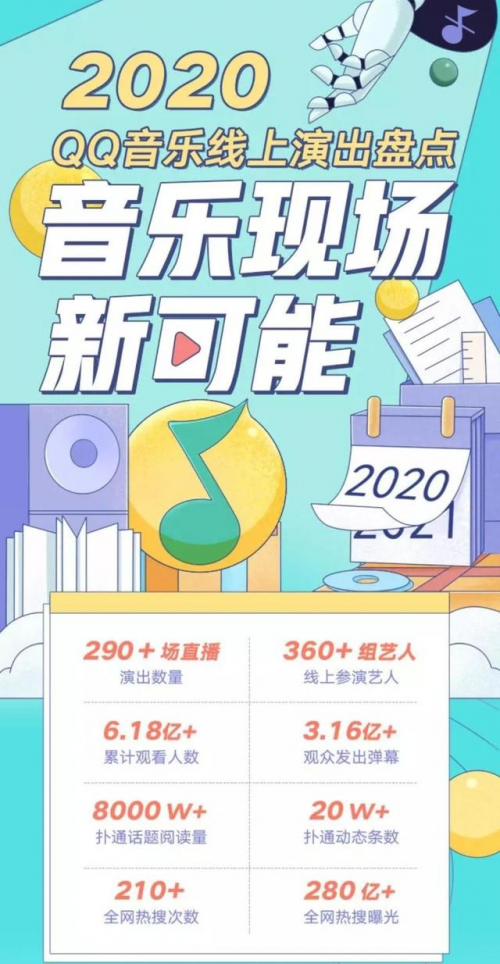 QQ音乐多元互动live打动年轻的心跳，打造追星潮流新体验