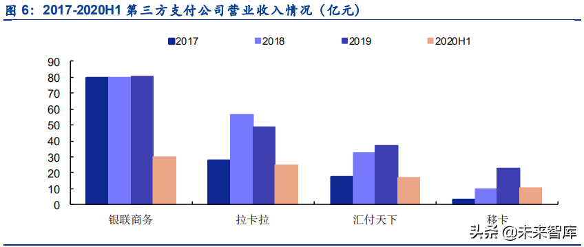 第三方支付产业链专题研究：当前时点有哪些重大的变化值得关注