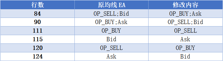 GKFXPrime：MT4自带EA也能盈利？（附回测数据）