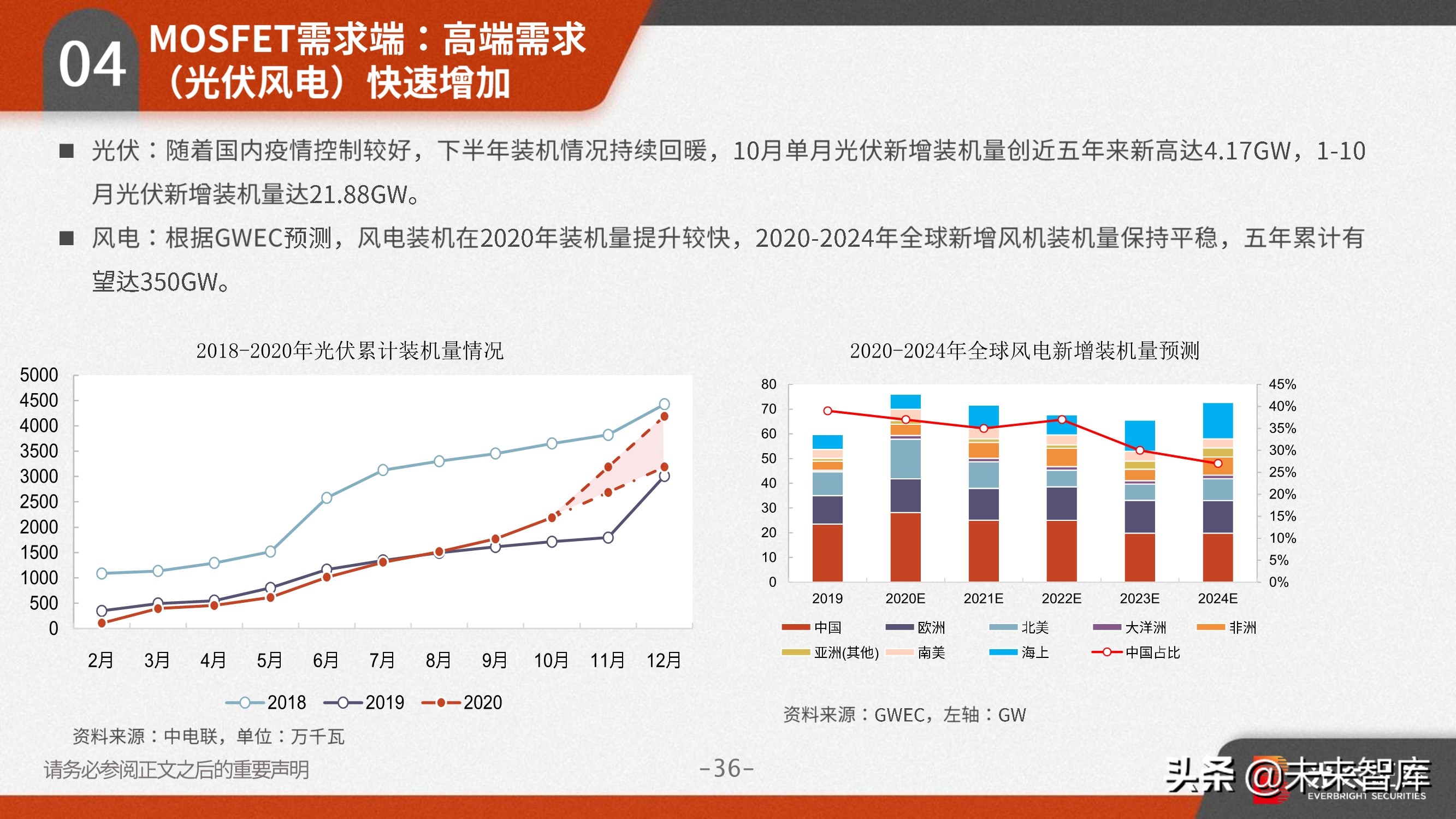 功率半导体行业研究：需求向好+供给受限，高景气驱动涨价潮