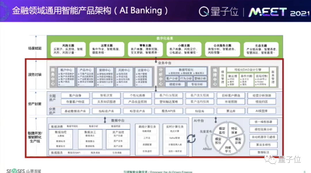 山景智能创始人黄勇：当下金融服务难以支撑未来，要转向业务智能