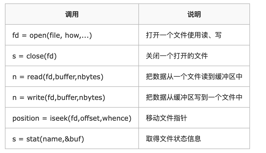 666，看完这篇操作系统吊打面试官