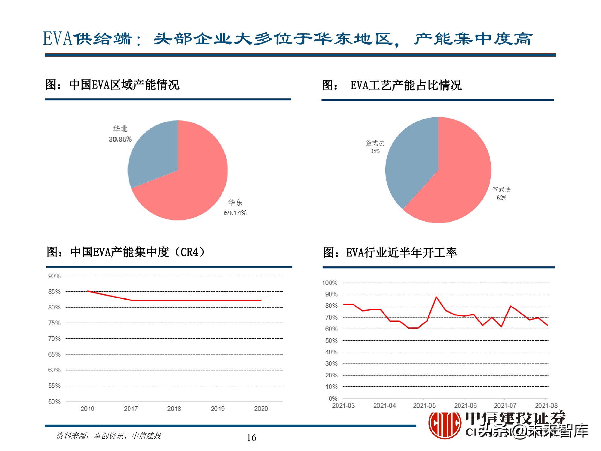 新能源材料行业深度研究报告：始于周期，赋予成长