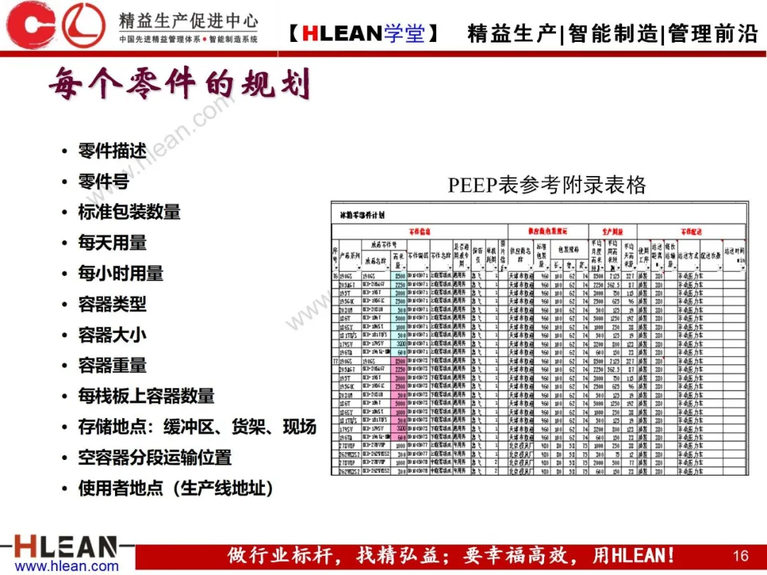 「精益学堂」精益物流（上篇）