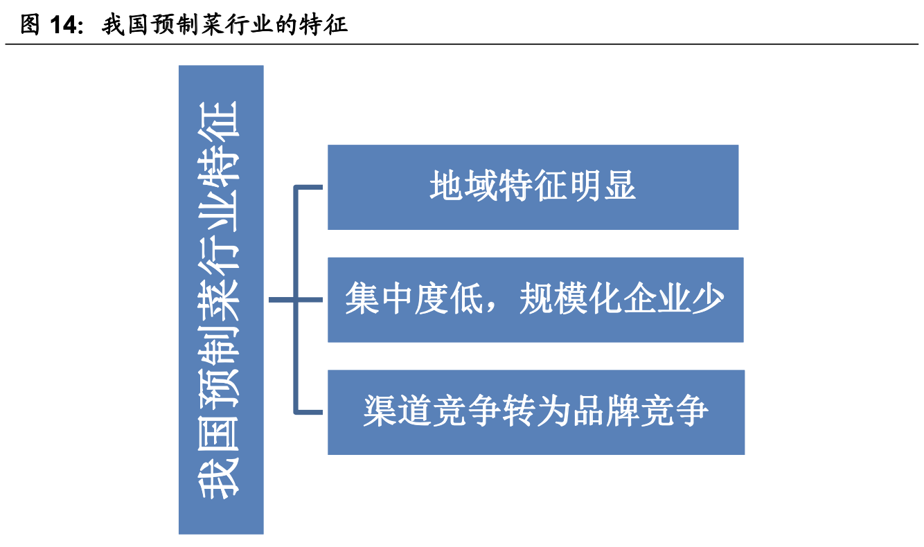 ����ҵ��ȡ�Ԥ�Ʋ���ҵ��ȣ����������г���������ҵ����������