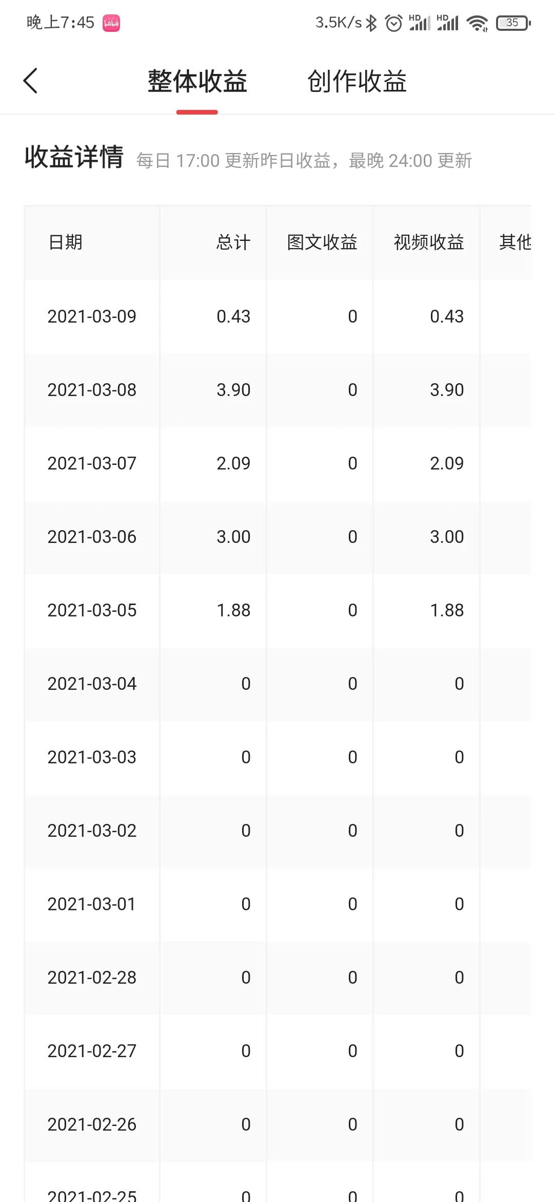 我做自媒体的收益！