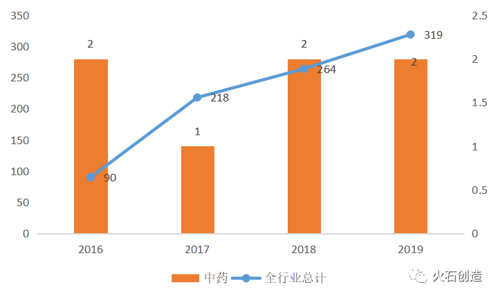 战疫中心 国之瑰宝：2020年中医药行业发展回顾